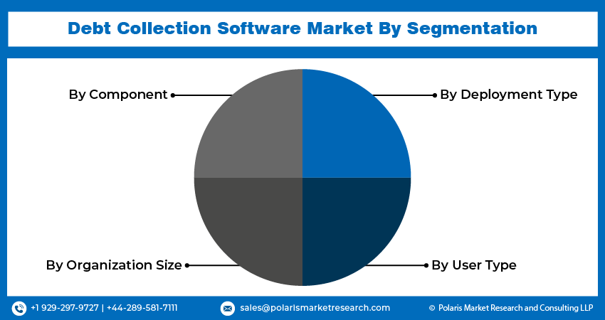 Debt Collection Software Seg